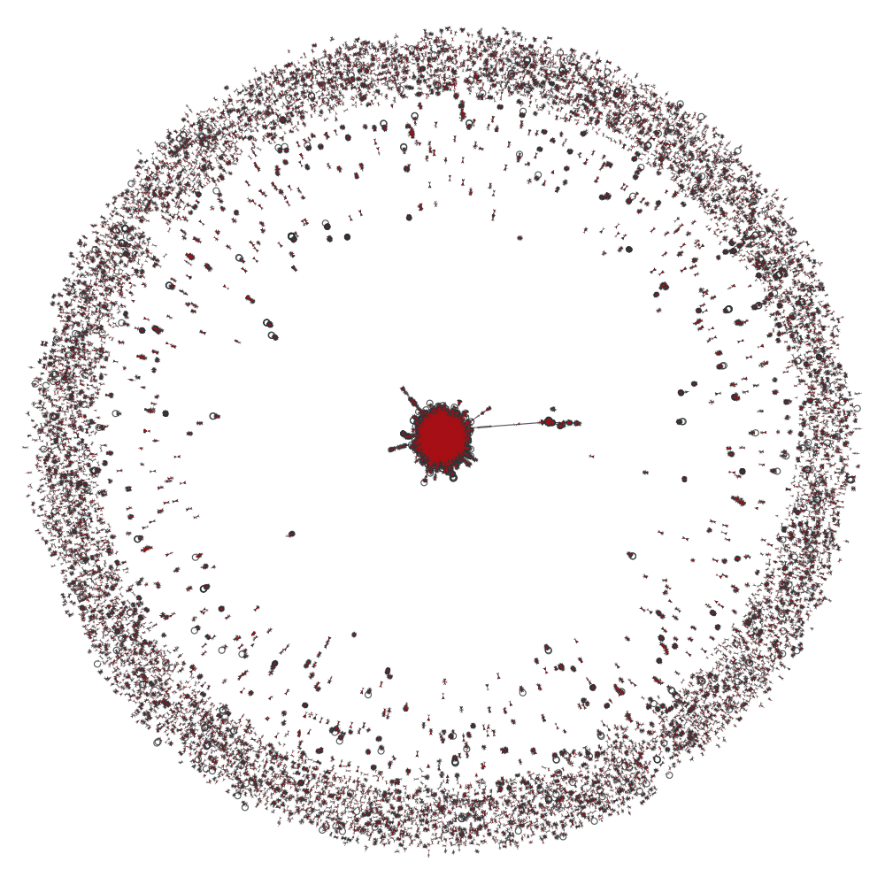 Graph of OEIS